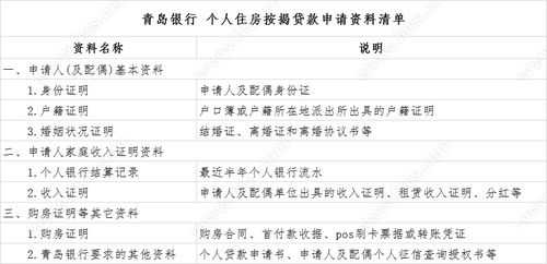 关于贷款哪个银行不要抵押的信息