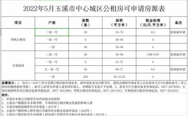 申请公租房找哪个部门（申请公租房找哪个部门玉溪市）