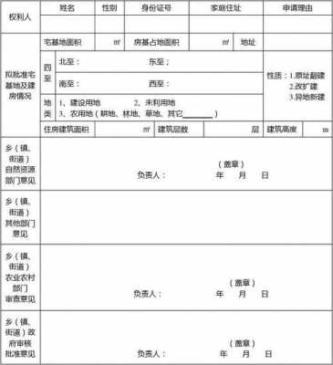 城市建房归哪个部门（城市建房是由哪个部门审批）