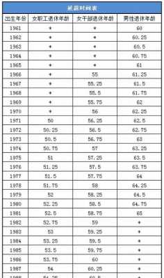 退休到底以哪个为准（退休是按什么标准）