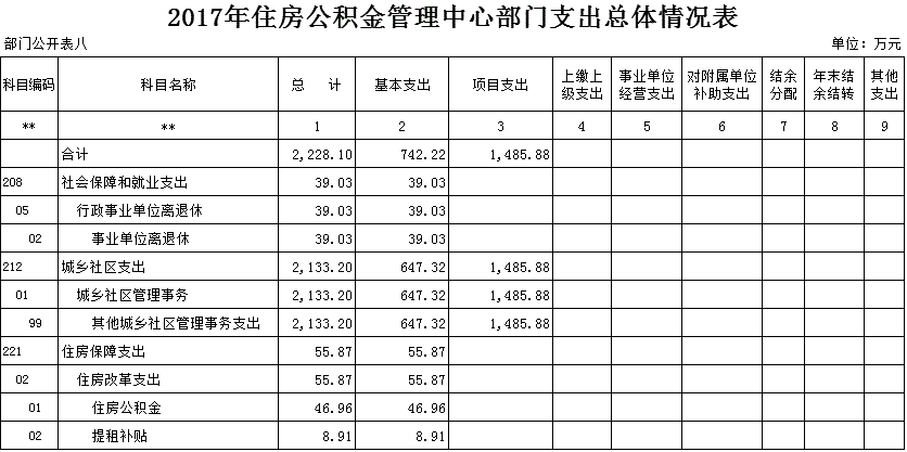 公积金计入哪个科目（公积金应计入什么科目）