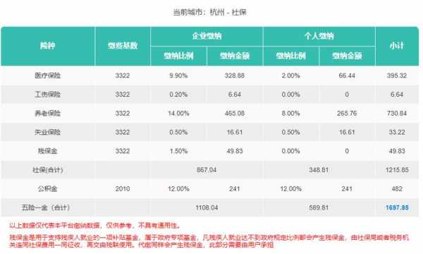 杭州社保账号是哪个（杭州社保账号是什么）