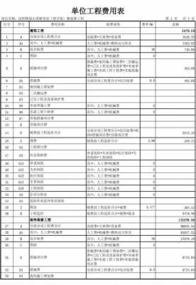 施工费应在哪个科目（施工费是什么费用）