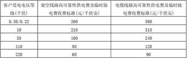 电费属于哪个单位（电费属于哪个单位监管）