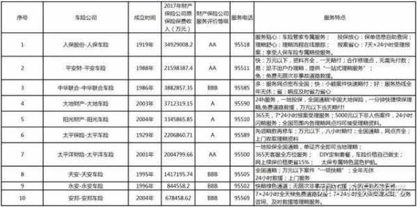 上海车险哪个便宜又好（上海哪家保险公司 汽车保费最便宜）