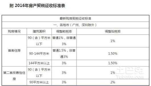 契税向哪个部门（契税向哪个部门缴纳）