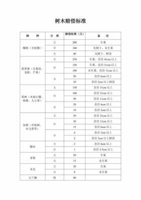 林木赔偿哪个部门管（林木赔偿标准报价表）