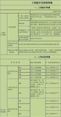 工伤报到哪个部门（工伤报给哪个部门）