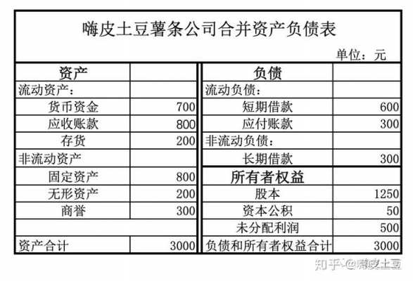 债务借款放哪个科目（债务借贷）