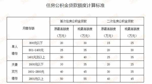 公积金贷款哪个银行高（公积金贷款哪个银行额度高）