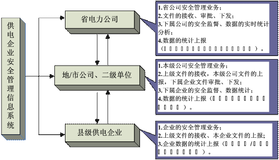 电力归哪个部（电力归属哪个部门管理）