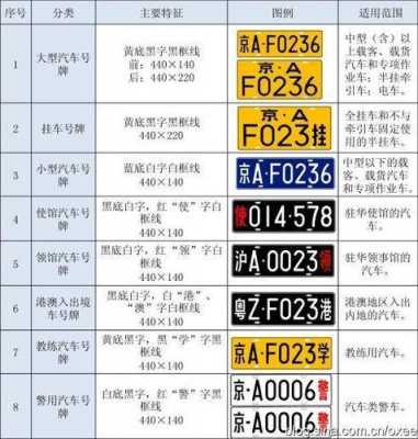 车上牌照哪个部门（车上牌是在什么部门）