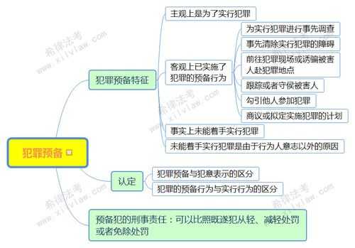 中止和预备哪个更严重（中止犯和预备犯的区别）