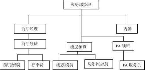 住宿由哪个部门主管（住宿由哪个部门主管监管）