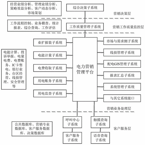 电力政府哪个部门管（电力由哪个部门管理）