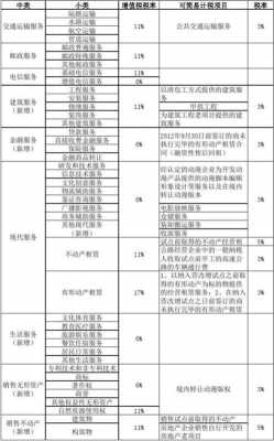 经营权属于哪个税目（经营权属于哪个税目的）