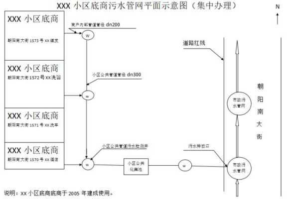 排水哪个部门负责（排水排污属于哪个部门管理）