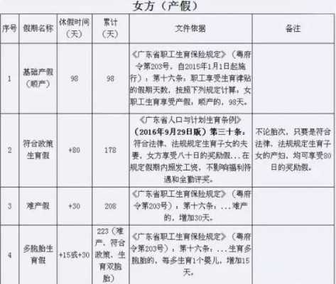 沈阳咨询产假打哪个电话（辽宁省沈阳市产假标准是多少）