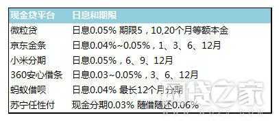 日息月息哪个合适（日息和月息的哪个划算）