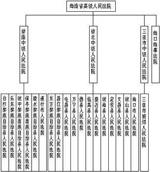 法院属于哪个系统（法院属于什么机关单位）