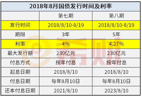 电子式国债哪个银行（电子国债哪个银行利息高）