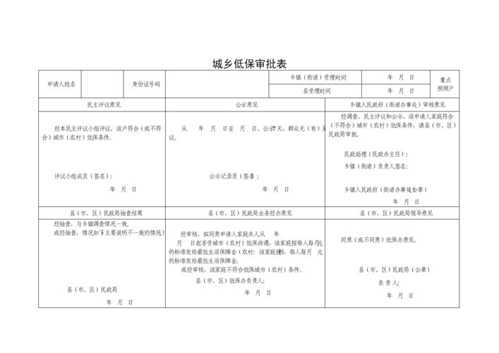 低保归哪个部门（低保归哪个部门审批）