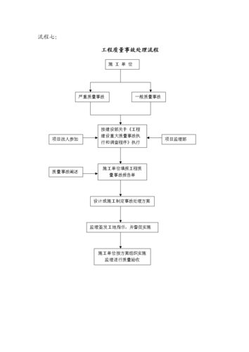 工程事故找哪个部门（工程事故处理的一般程序是什么）