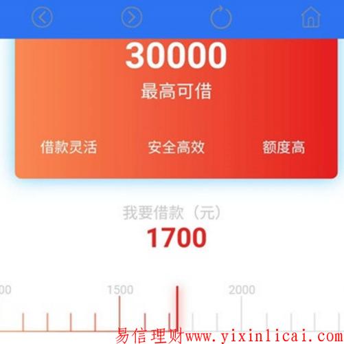 网上借1000元选哪个（网上借1000以下的app）