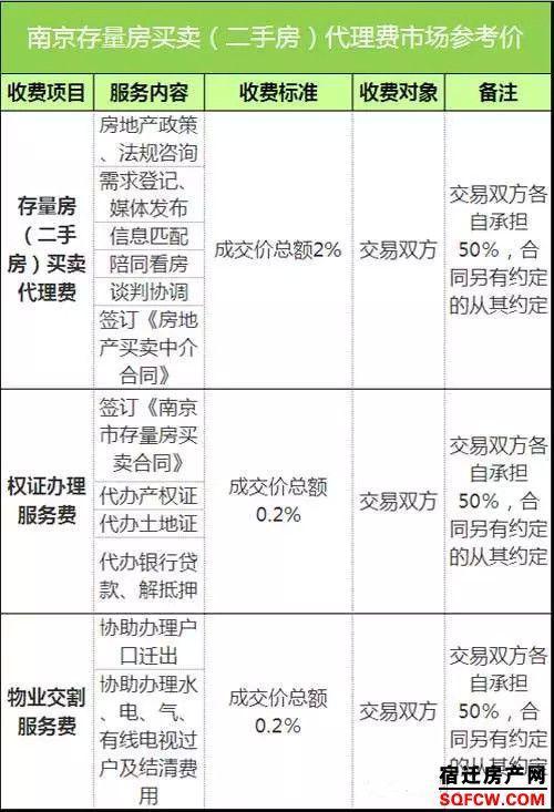 中介借支算哪个月（中介借贷公司收取多少中介费合法）