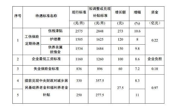 劳动补偿走哪个科目（劳动补偿走哪个科目的）