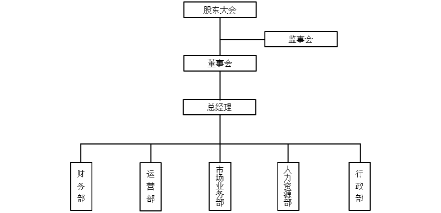 广告公司怕哪个部门（广告公司怕什么部门）