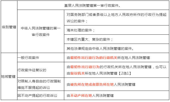 专门管辖和专属管辖哪个（专属管辖的范围）