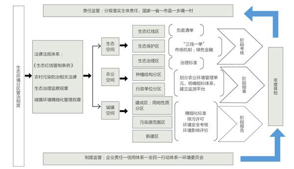 环境治理属于哪个部门（环境治理是哪个部门）