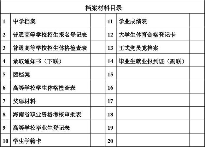 学校哪个部门管理（学校哪个部门管理学生档案）