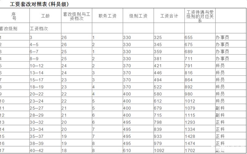 工龄工资由哪个文件规定（工龄工资由哪个文件规定的）