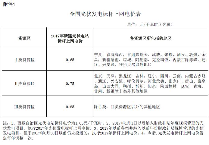 电价是哪个部门的规定（电价制定是发改委还是物价部门）