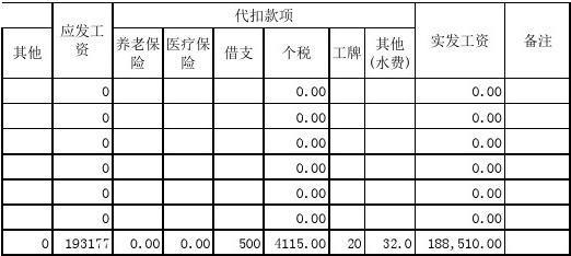 员工赔偿入哪个科目（员工赔偿款计入什么会计科目）