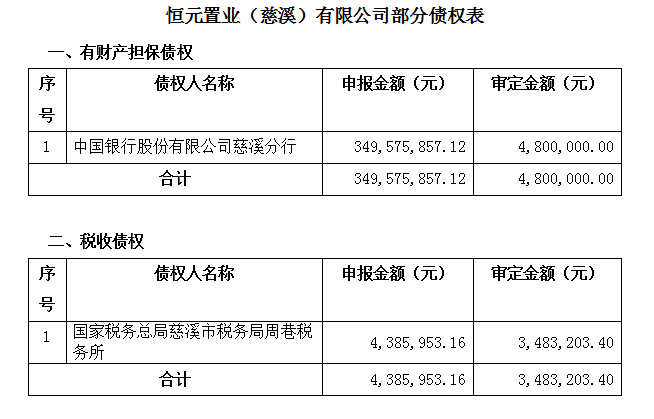 企业的债权是哪个（企业债权包括）