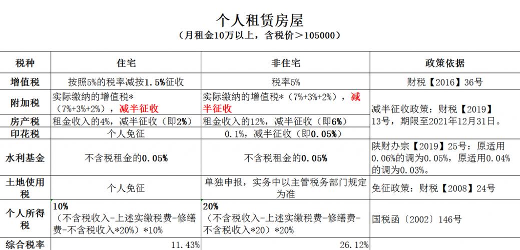 房屋租凭税收哪个单位收（房屋租赁税是谁交）