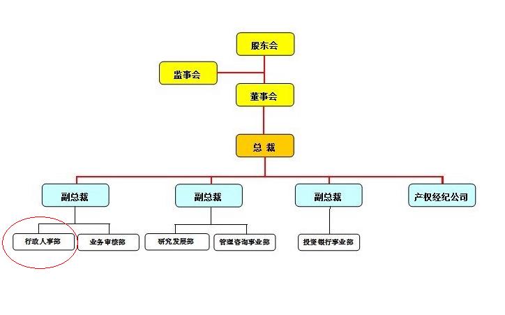 包含人事属于哪个部门的词条