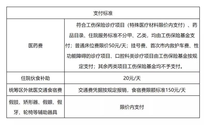 常州哪个医院评伤残（常州伤残鉴定咨询电话）