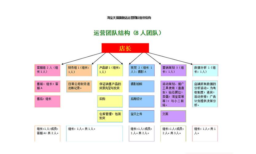 哪个部门管理淘宝（哪个部门管理淘宝网）