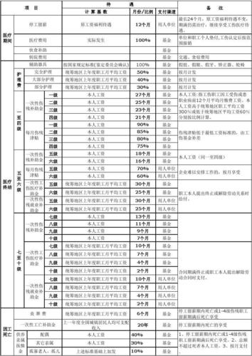 工伤由哪个部门赔偿（工伤赔偿是哪个部门负责的）