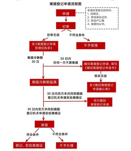 申请离婚在哪个部门（申请离婚在哪个部门办理）