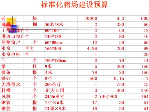 农村建猪舍哪个部门管（农村建猪舍审批流程）