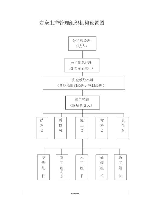 房屋安全属于哪个部门（房屋安全管理部门）