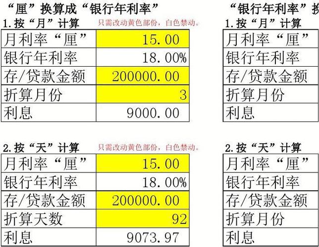 利息分分厘哪个比较大（利息 厘和分）