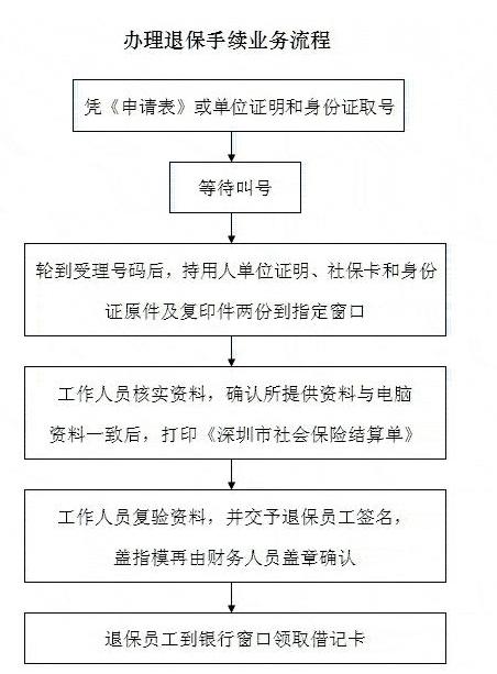 退社保在哪个部门（退社保在什么地方）