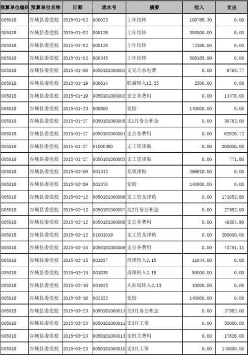 哪个单位有权查公司账务（什么部门可以查公司账本）