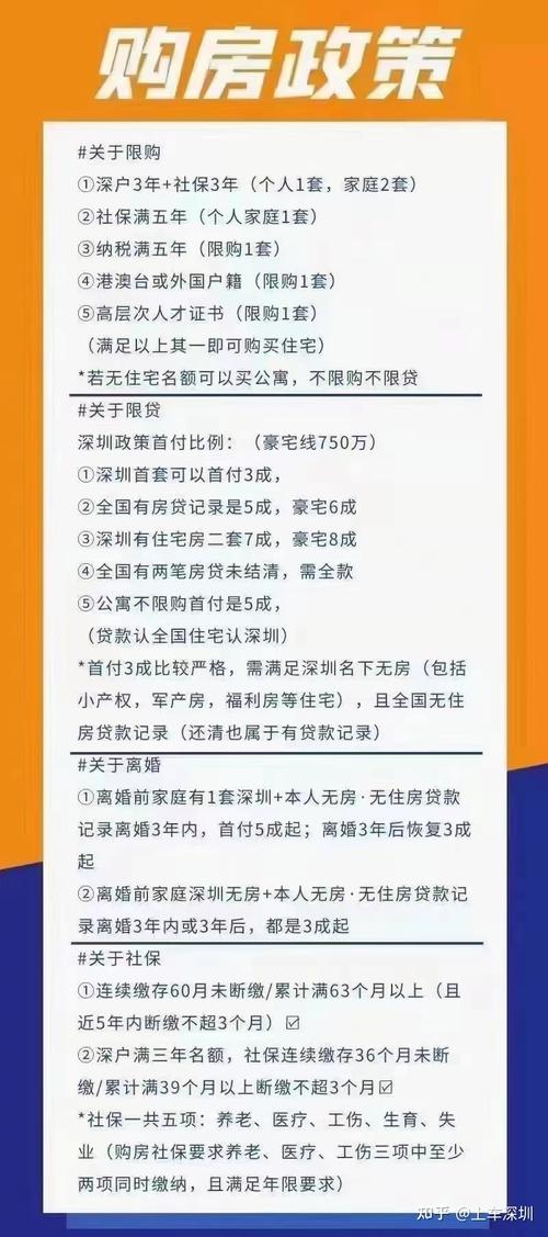 深圳买房去哪个网站（深圳买房用哪个app）